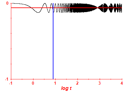 Survival probability log